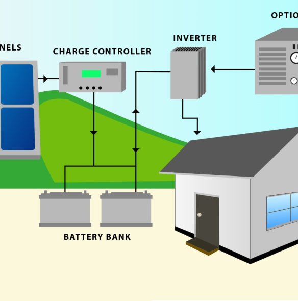 Off-Grid-Solar