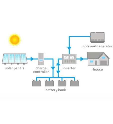 off-grid-solar-pv-system-500x500