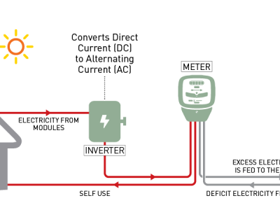 on-grid-solar-system