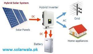 Hybrid Solar System