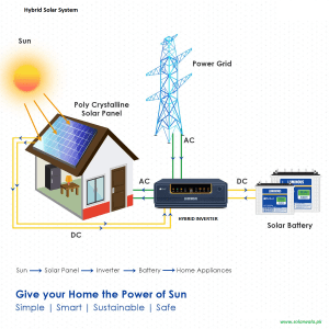 Hybrid solar system