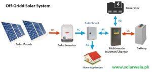 off-grid solar system