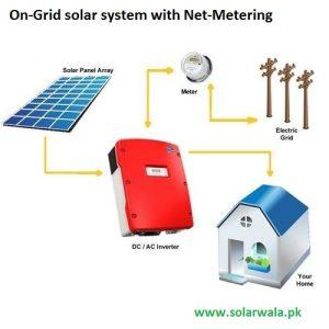 on grid solar system