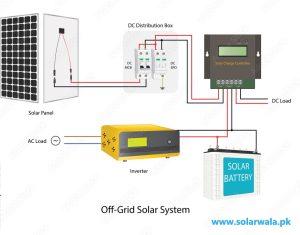 Off Grid solar system diagram