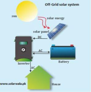 Off Grid Solar system