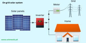on grid solution
