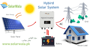 hybrid solar system