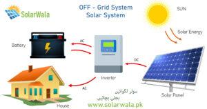 off grid solar system