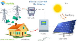 on grid solar panel system